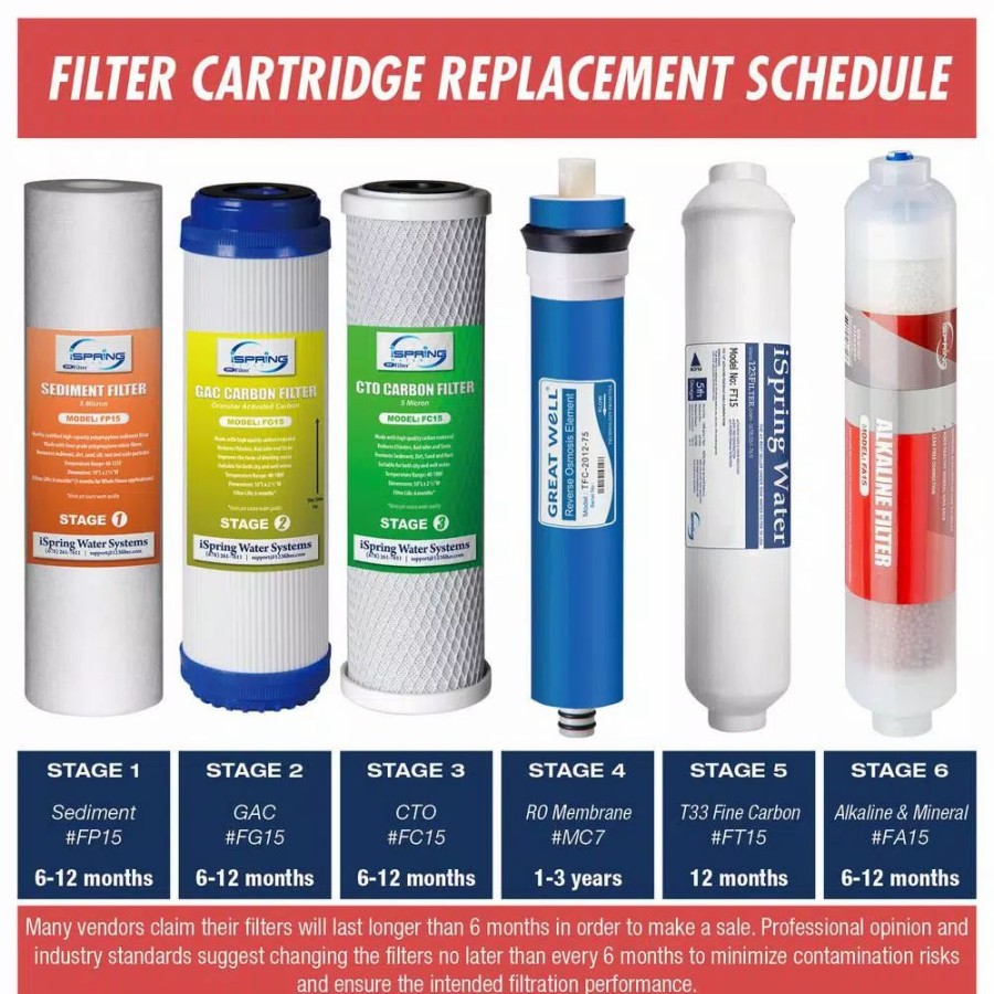 Water Filters * | Ispring 2-Year Filter Replacement Supply Set For 6-Stage Reverse Osmosis Ro Water Filtration Systems W/ Alkaline Mineral Filter