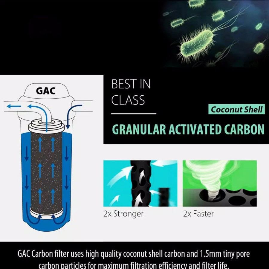 Water Filters * | Replacement Water Filters Ispring Granular Activated Carbon (Gac) Filter Replacement Cartridge