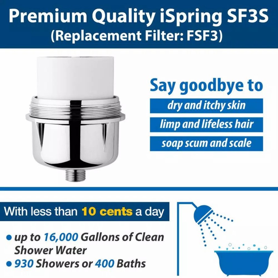 Water Filters * | Replacement Water Filters Ispring 15-Stage Shower Filter Replacement Cartridge, Improves Conditions Of Skin, Hair, And Nails, White