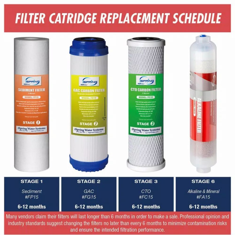 Water Filters * | Replacement Water Filters Ispring 6-Month Replacement Filter Set For 6-Stage Reverse Osmosis Water Filtration Systems